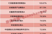 占卜免费年内“翻倍基”率先出现！医药基金横扫半年业绩榜