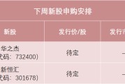 占卜免费下周，半导体细分龙头来了