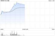 占卜免费金力永磁早盘飙升逾10% 公司全年有望实现量价双增