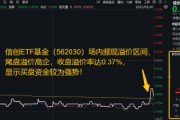 占卜免费信创为何霸屏网络？资金逢跌进场抢筹，信创ETF基金（562030）10日吸金1.16亿元