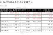 占卜免费网易-S：预测第二季度营业收入281.37~288.52亿元，同比增长10.4%~13.2%