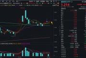占卜免费自主可控逻辑再演绎，国防军工ETF收复20日均线！券商最新研判：6月份为国防军工最佳关注时点！
