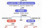占卜免费【民生调查局】有投资者被套数百万元 永坤黄金怎么了？