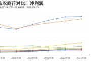 占卜免费指数调仓效应？沪农商行、渝农商行股价大涨 多家银行回应股价上涨原因