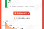 占卜免费【图解牛熊股】稀土概念股涨幅居前，油气开采板块表现强势