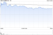 占卜免费理想汽车-W5月交付新车40856辆 同比增长16.7%