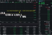 占卜免费医疗连续回调，泰格医药领跌！A股最大医疗ETF跌逾1%，场内持续溢价交易，资金逢跌进场？
