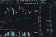 占卜免费“若干重大金融政策”即将落定，金融科技能否继续向上突破？