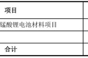 占卜免费天塌了！锰基正极材料小霸主，遭遇比亚迪搅局两轮车电池，湘潭电化：扩产锰酸锂前途未卜