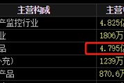 占卜免费梅安森原拟向实控人单一定增，后者计划质押股票认购，再减持股票还款