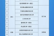 占卜免费新增印尼 中国240小时过境免签政策适用国家扩展至55国