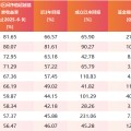 占卜免费医药行业爆了！如何借基想收益？近3年10只医药主题基金超比较基准56%！