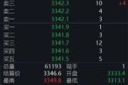 占卜免费黄金回调，白银创新高！上金所提示风险→