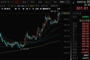 占卜免费千亿A股创新药公司，现重大研发进展！136家机构火速调研