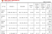 占卜免费入主2个月，溢价200%注入劣质资产？新疆火炬：买壳花的钱，靠关联交易就收回了一半