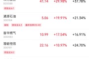 占卜免费伊以冲突引爆油市，油气股掀起涨停潮