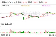 占卜免费绿通科技拟收购大摩半导体不低于51%股权