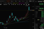 占卜免费这两只A股，即将“摘星脱帽”！
