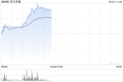 占卜免费港股金力永磁持续拉升涨超10% 机构称全年业绩有望高增