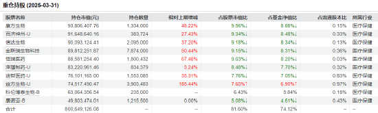 医药行业爆了！如何借基想收益？近3年10只医药主题基金超比较基准(🔛)56%！