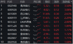 上车就走(🎁)，银行ETF（512800）稳(😻)步5连阳，逼近前高！震荡市压舱石，险资持续扫货