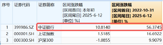 上车就走，银行ETF（512800）稳步5连阳，逼近前高！震荡市压舱石，险资(🤩)持续扫货
