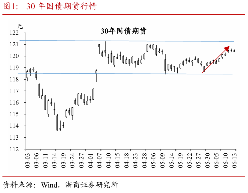 浙商证券：权益(🐁)市场下半场行情或值得期待
