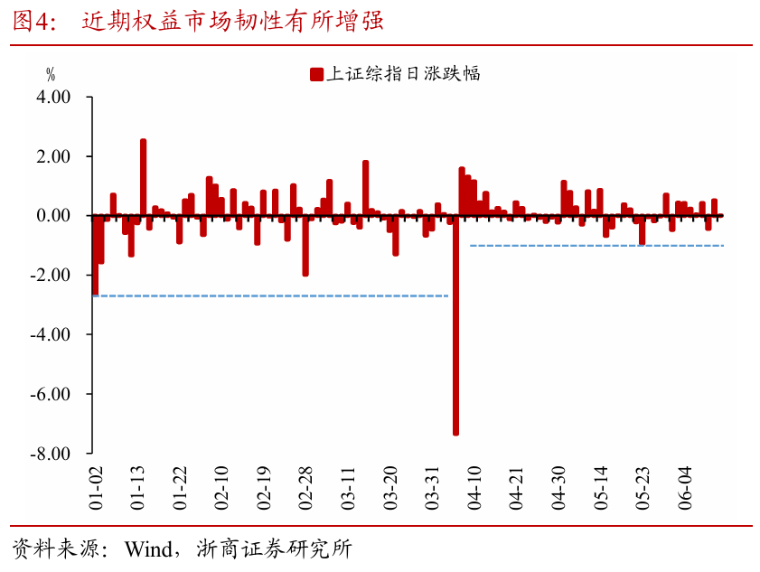 浙商(📦)证券：权益市场下半场行情或值得期待