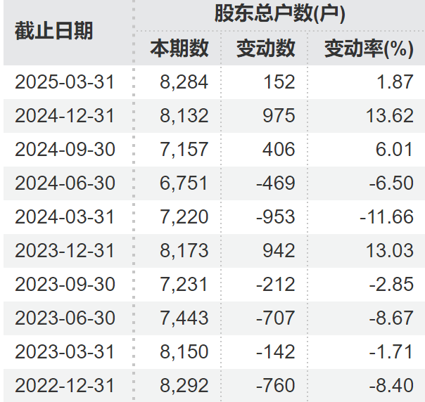 顶格重罚！*ST广道实控人被终身(🤥)市场禁入